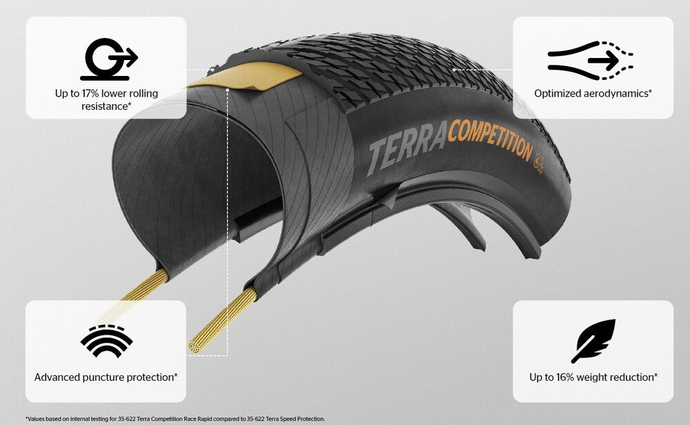 Continental Terra Competition