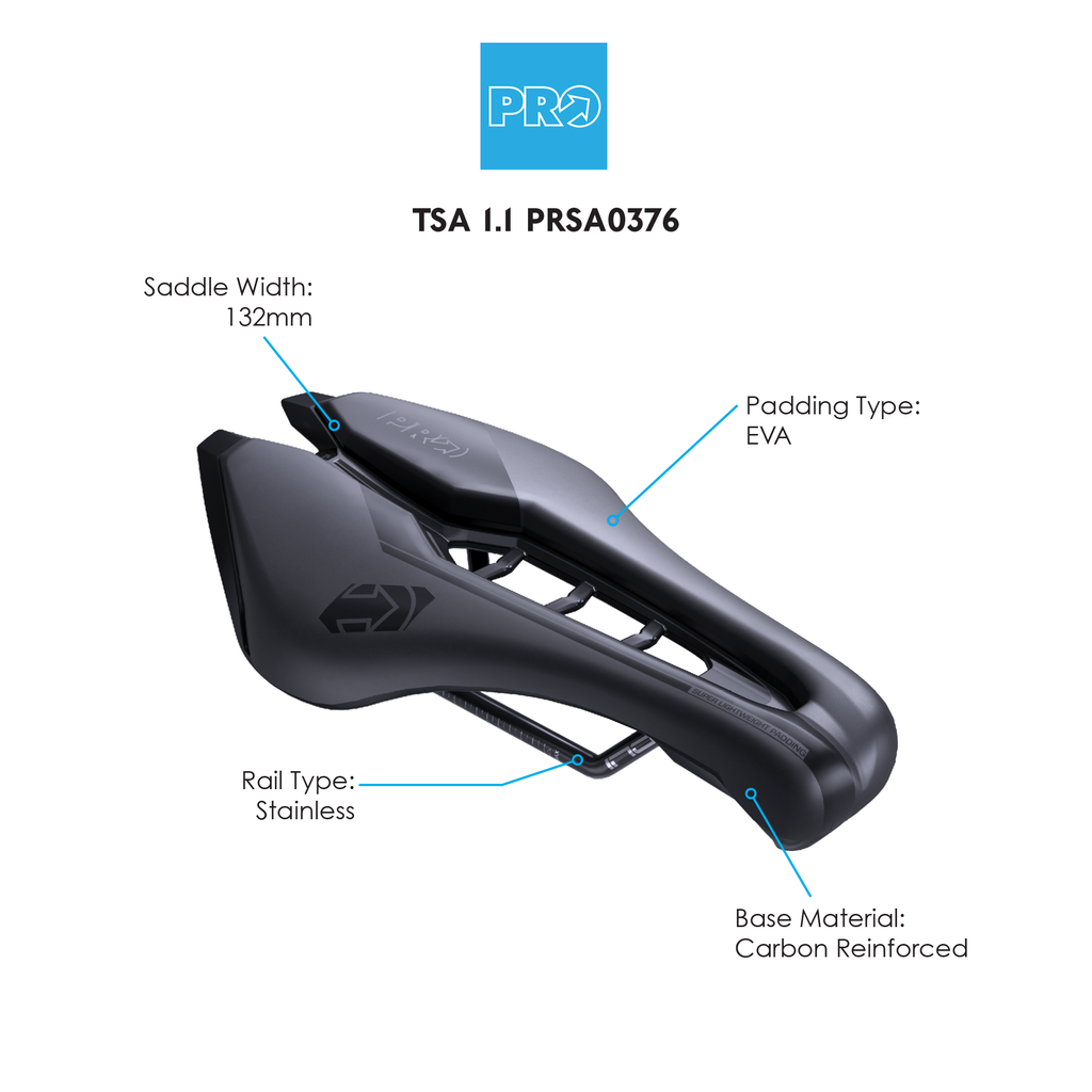 TSA 1.1